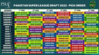 Pakistan Super League (PSL) 2022